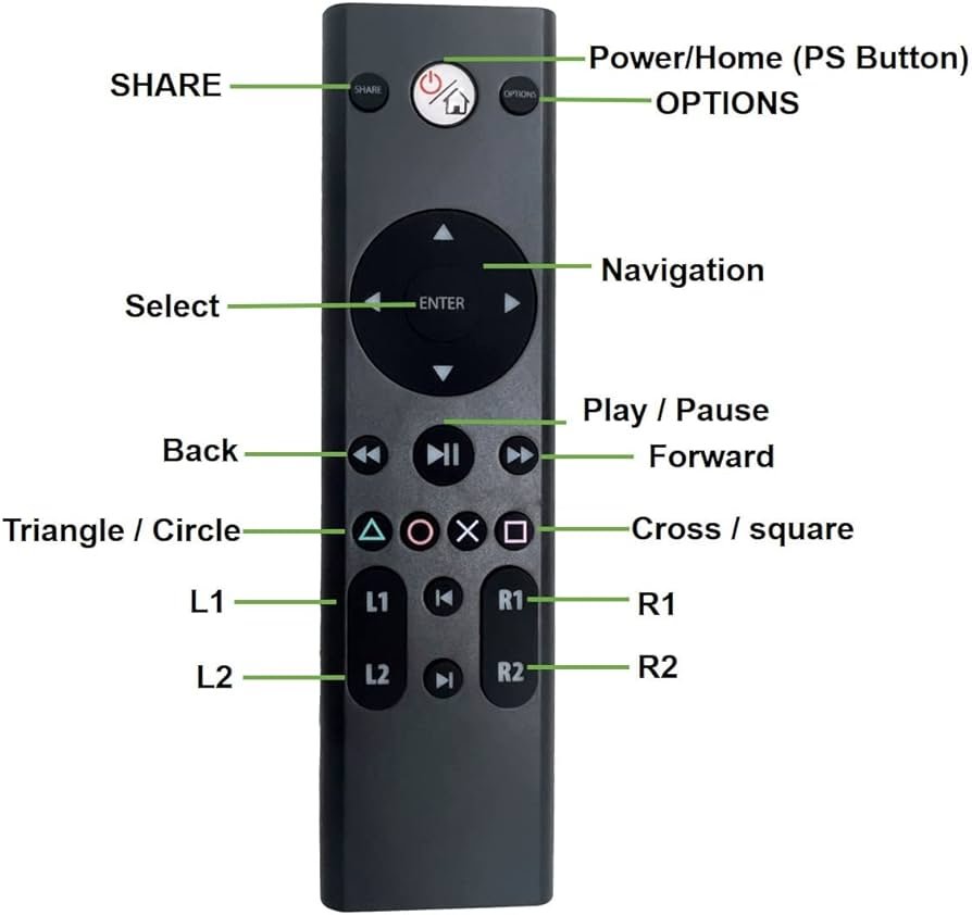 Connect Media Remote To Ps5