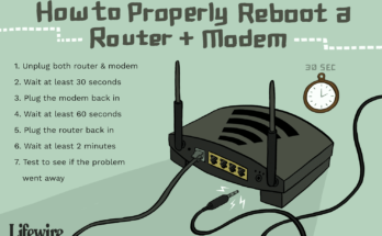 I Reset My Router And Now Cannot Connect To The Internet