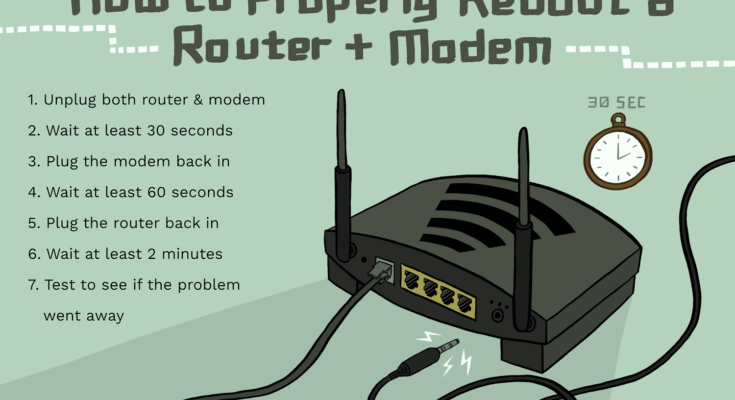 I Reset My Router And Now Cannot Connect To The Internet