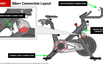 Peloton Troubleshooting