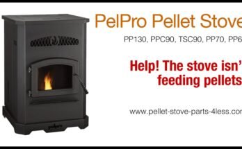 Pelpro Troubleshooting